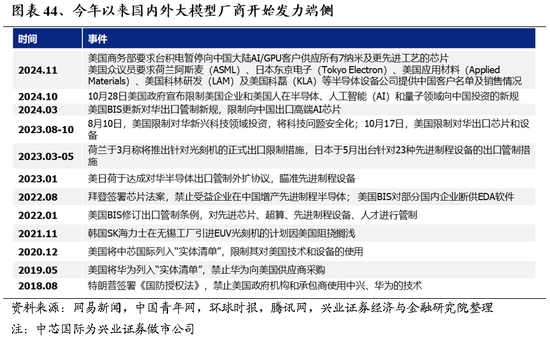 兴业证券：明年市场大概率震荡向上 后续两个节点需要重点关注  第34张