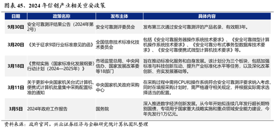 兴业证券：明年市场大概率震荡向上 后续两个节点需要重点关注  第35张