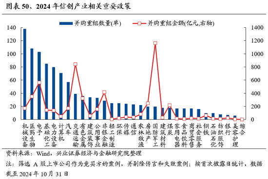 兴业证券：明年市场大概率震荡向上 后续两个节点需要重点关注  第38张