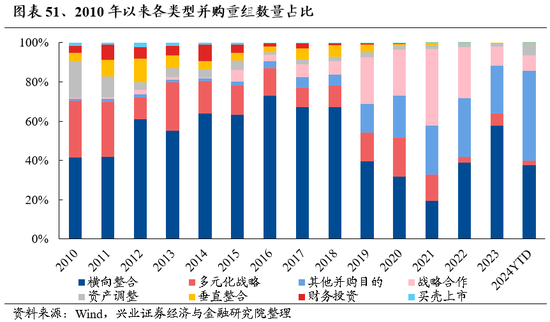 兴业证券：明年市场大概率震荡向上 后续两个节点需要重点关注  第39张