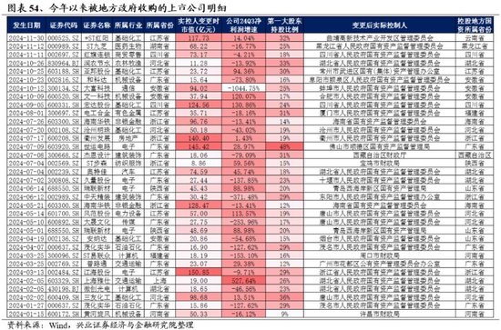 兴业证券：明年市场大概率震荡向上 后续两个节点需要重点关注  第42张