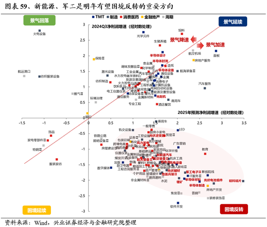 兴业证券：明年市场大概率震荡向上 后续两个节点需要重点关注  第47张