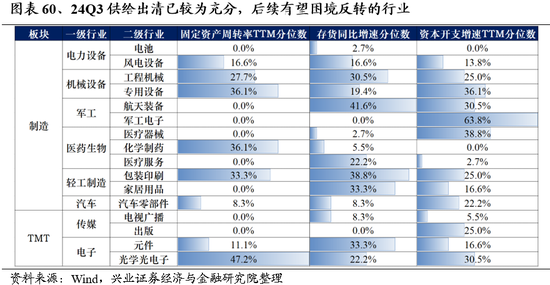 兴业证券：明年市场大概率震荡向上 后续两个节点需要重点关注  第48张