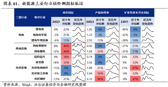 兴业证券：明年市场大概率震荡向上 后续两个节点需要重点关注  第49张