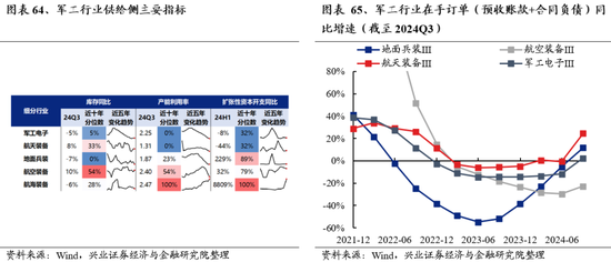 兴业证券：明年市场大概率震荡向上 后续两个节点需要重点关注  第51张