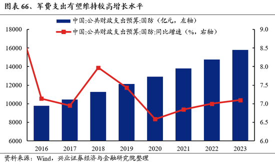 兴业证券：明年市场大概率震荡向上 后续两个节点需要重点关注  第52张