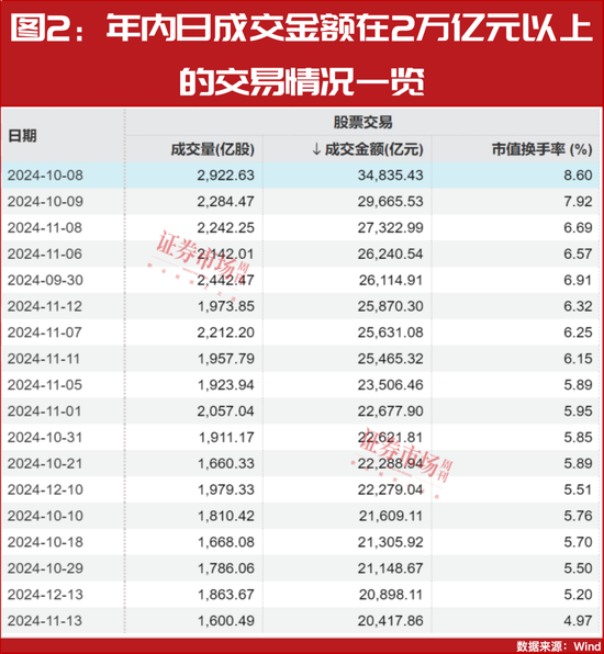 2025年A股将迎来真正大级别上涨行情的起点！  第2张