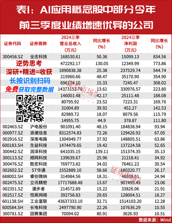 2025年A股将迎来真正大级别上涨行情的起点！  第3张