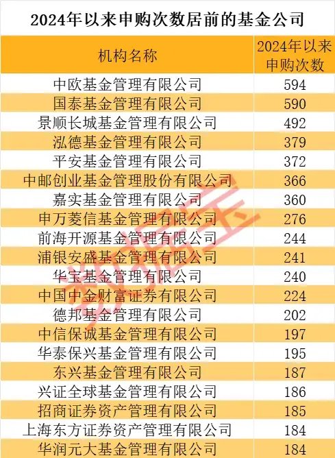 突破26亿元，股票型基金自购新纪录！  第2张