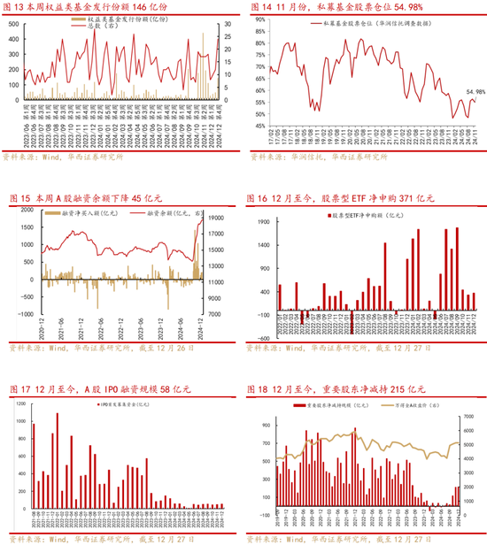 华西策略：A股将平稳跨年，投资主线有哪些？  第3张