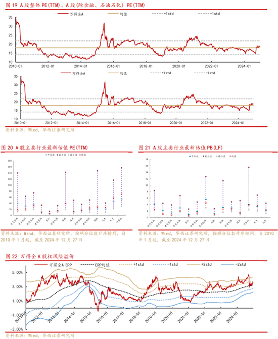 华西策略：A股将平稳跨年，投资主线有哪些？  第4张