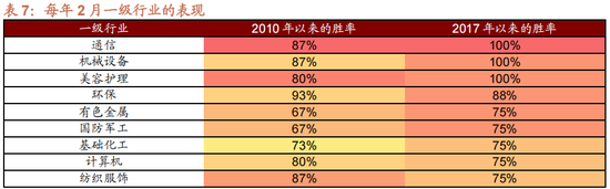 招商策略:1月中上旬应以偏蓝筹为主要加仓的方向，接近春节逐渐加仓小盘方向的股票  第11张