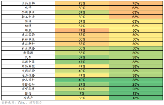 招商策略:1月中上旬应以偏蓝筹为主要加仓的方向，接近春节逐渐加仓小盘方向的股票  第12张