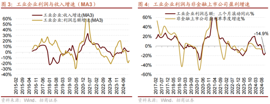 招商策略:1月中上旬应以偏蓝筹为主要加仓的方向，接近春节逐渐加仓小盘方向的股票  第13张