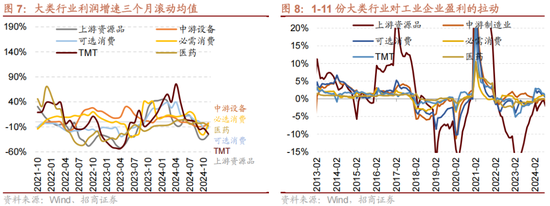 招商策略:1月中上旬应以偏蓝筹为主要加仓的方向，接近春节逐渐加仓小盘方向的股票  第15张