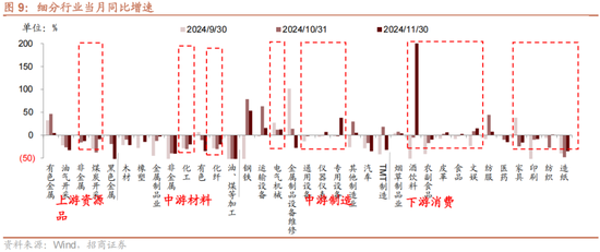 招商策略:1月中上旬应以偏蓝筹为主要加仓的方向，接近春节逐渐加仓小盘方向的股票  第16张