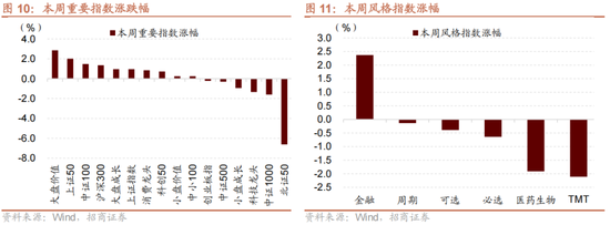 招商策略:1月中上旬应以偏蓝筹为主要加仓的方向，接近春节逐渐加仓小盘方向的股票  第17张