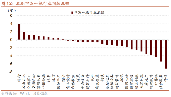 招商策略:1月中上旬应以偏蓝筹为主要加仓的方向，接近春节逐渐加仓小盘方向的股票  第18张