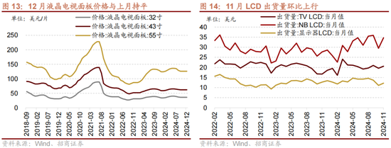 招商策略:1月中上旬应以偏蓝筹为主要加仓的方向，接近春节逐渐加仓小盘方向的股票  第19张