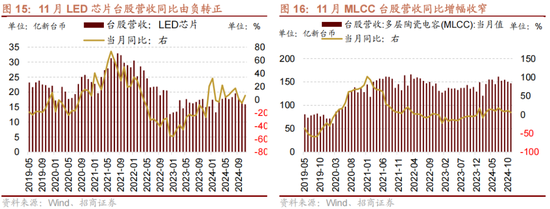 招商策略:1月中上旬应以偏蓝筹为主要加仓的方向，接近春节逐渐加仓小盘方向的股票  第20张