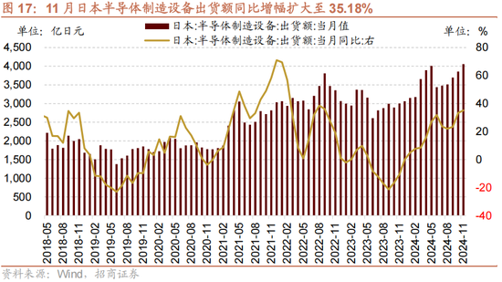 招商策略:1月中上旬应以偏蓝筹为主要加仓的方向，接近春节逐渐加仓小盘方向的股票  第21张