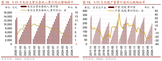 招商策略:1月中上旬应以偏蓝筹为主要加仓的方向，接近春节逐渐加仓小盘方向的股票  第22张