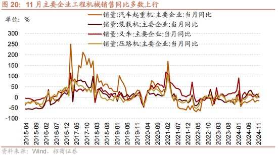 招商策略:1月中上旬应以偏蓝筹为主要加仓的方向，接近春节逐渐加仓小盘方向的股票  第23张