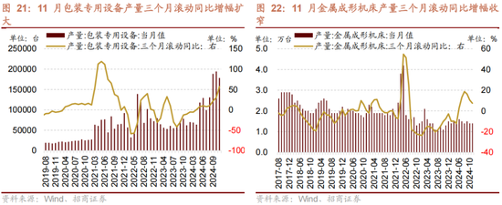 招商策略:1月中上旬应以偏蓝筹为主要加仓的方向，接近春节逐渐加仓小盘方向的股票  第24张