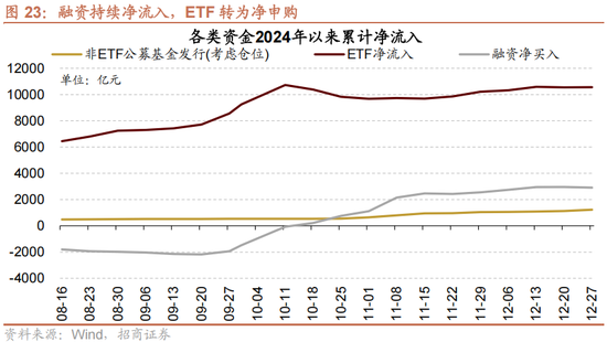 招商策略:1月中上旬应以偏蓝筹为主要加仓的方向，接近春节逐渐加仓小盘方向的股票  第25张