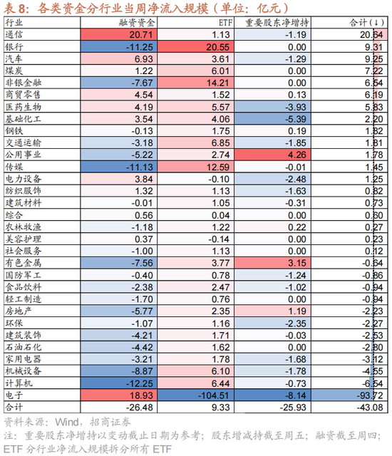 招商策略:1月中上旬应以偏蓝筹为主要加仓的方向，接近春节逐渐加仓小盘方向的股票  第26张