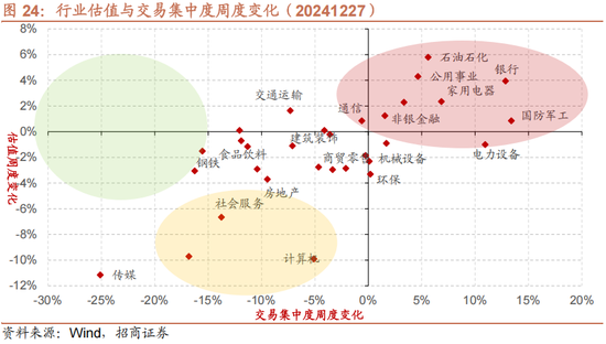 招商策略:1月中上旬应以偏蓝筹为主要加仓的方向，接近春节逐渐加仓小盘方向的股票  第27张