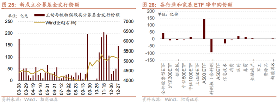 招商策略:1月中上旬应以偏蓝筹为主要加仓的方向，接近春节逐渐加仓小盘方向的股票  第28张