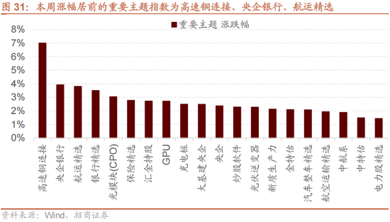 招商策略:1月中上旬应以偏蓝筹为主要加仓的方向，接近春节逐渐加仓小盘方向的股票  第31张