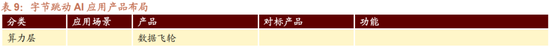 招商策略:1月中上旬应以偏蓝筹为主要加仓的方向，接近春节逐渐加仓小盘方向的股票  第32张