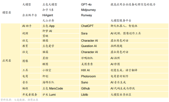 招商策略:1月中上旬应以偏蓝筹为主要加仓的方向，接近春节逐渐加仓小盘方向的股票  第33张