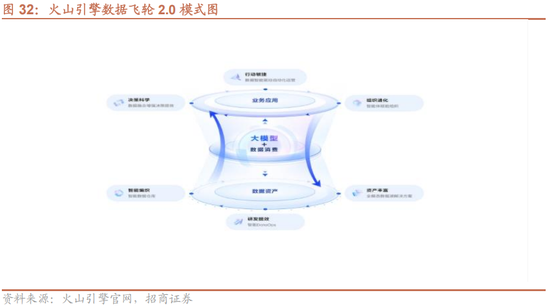 招商策略:1月中上旬应以偏蓝筹为主要加仓的方向，接近春节逐渐加仓小盘方向的股票  第34张