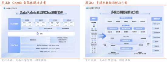 招商策略:1月中上旬应以偏蓝筹为主要加仓的方向，接近春节逐渐加仓小盘方向的股票  第35张