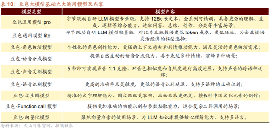 招商策略:1月中上旬应以偏蓝筹为主要加仓的方向，接近春节逐渐加仓小盘方向的股票  第36张