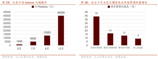 招商策略:1月中上旬应以偏蓝筹为主要加仓的方向，接近春节逐渐加仓小盘方向的股票  第37张