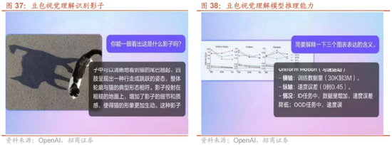 招商策略:1月中上旬应以偏蓝筹为主要加仓的方向，接近春节逐渐加仓小盘方向的股票  第38张