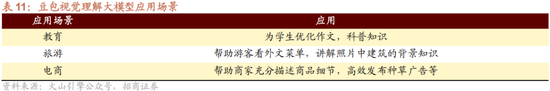 招商策略:1月中上旬应以偏蓝筹为主要加仓的方向，接近春节逐渐加仓小盘方向的股票  第39张