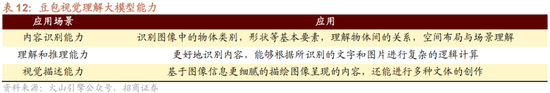 招商策略:1月中上旬应以偏蓝筹为主要加仓的方向，接近春节逐渐加仓小盘方向的股票  第40张