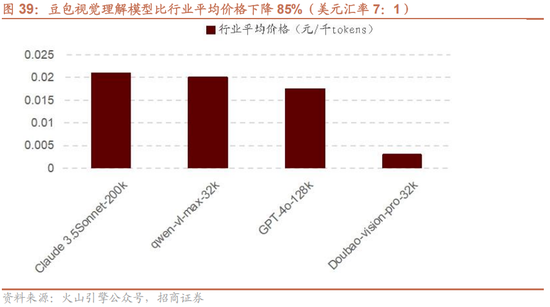 招商策略:1月中上旬应以偏蓝筹为主要加仓的方向，接近春节逐渐加仓小盘方向的股票  第41张