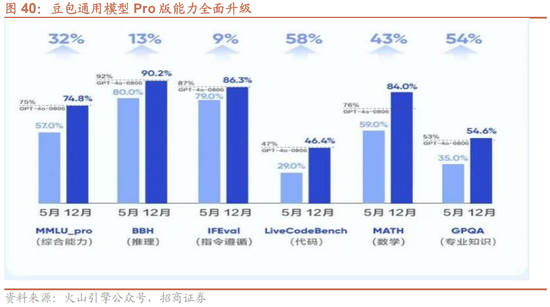 招商策略:1月中上旬应以偏蓝筹为主要加仓的方向，接近春节逐渐加仓小盘方向的股票  第42张