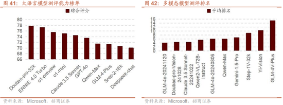 招商策略:1月中上旬应以偏蓝筹为主要加仓的方向，接近春节逐渐加仓小盘方向的股票  第43张