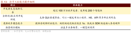 招商策略:1月中上旬应以偏蓝筹为主要加仓的方向，接近春节逐渐加仓小盘方向的股票  第44张