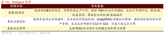 招商策略:1月中上旬应以偏蓝筹为主要加仓的方向，接近春节逐渐加仓小盘方向的股票  第45张