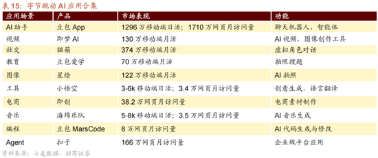 招商策略:1月中上旬应以偏蓝筹为主要加仓的方向，接近春节逐渐加仓小盘方向的股票  第46张