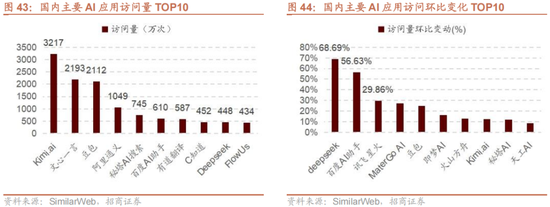 招商策略:1月中上旬应以偏蓝筹为主要加仓的方向，接近春节逐渐加仓小盘方向的股票  第47张