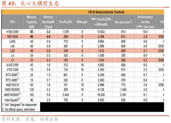 招商策略:1月中上旬应以偏蓝筹为主要加仓的方向，接近春节逐渐加仓小盘方向的股票  第48张